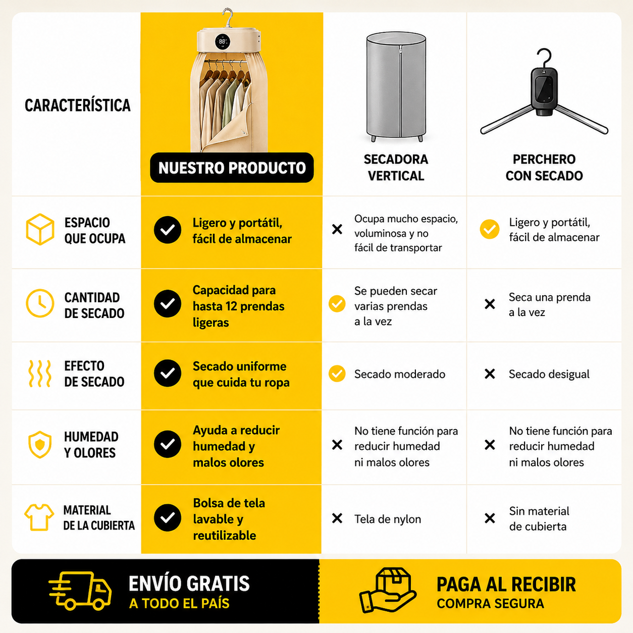 Secador de Ropa Portátil Inteligente | Seca Hasta 12 Prendas Sin Depender del Sol