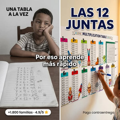 TABLAS DE MULTIPLICAR